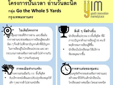 Yim Project YIM – Youth Innovation Marketplace