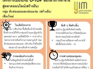 Yim Project YIM – Youth Innovation Marketplace