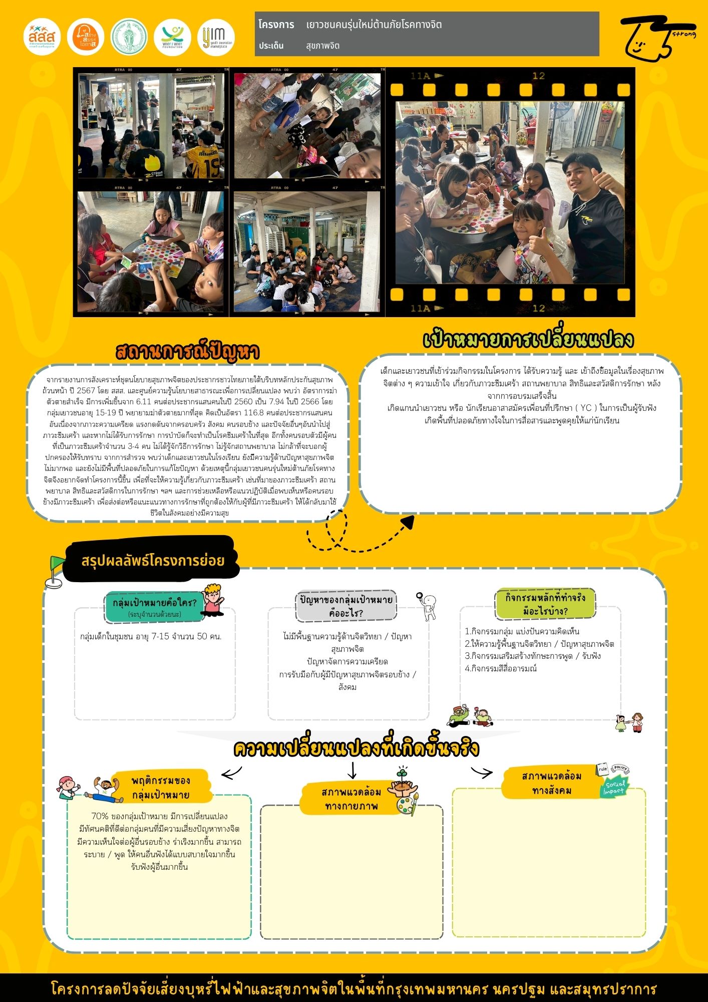 เยาวชนคนรุ่นใหม่ต้านภัยโรคทางจิต