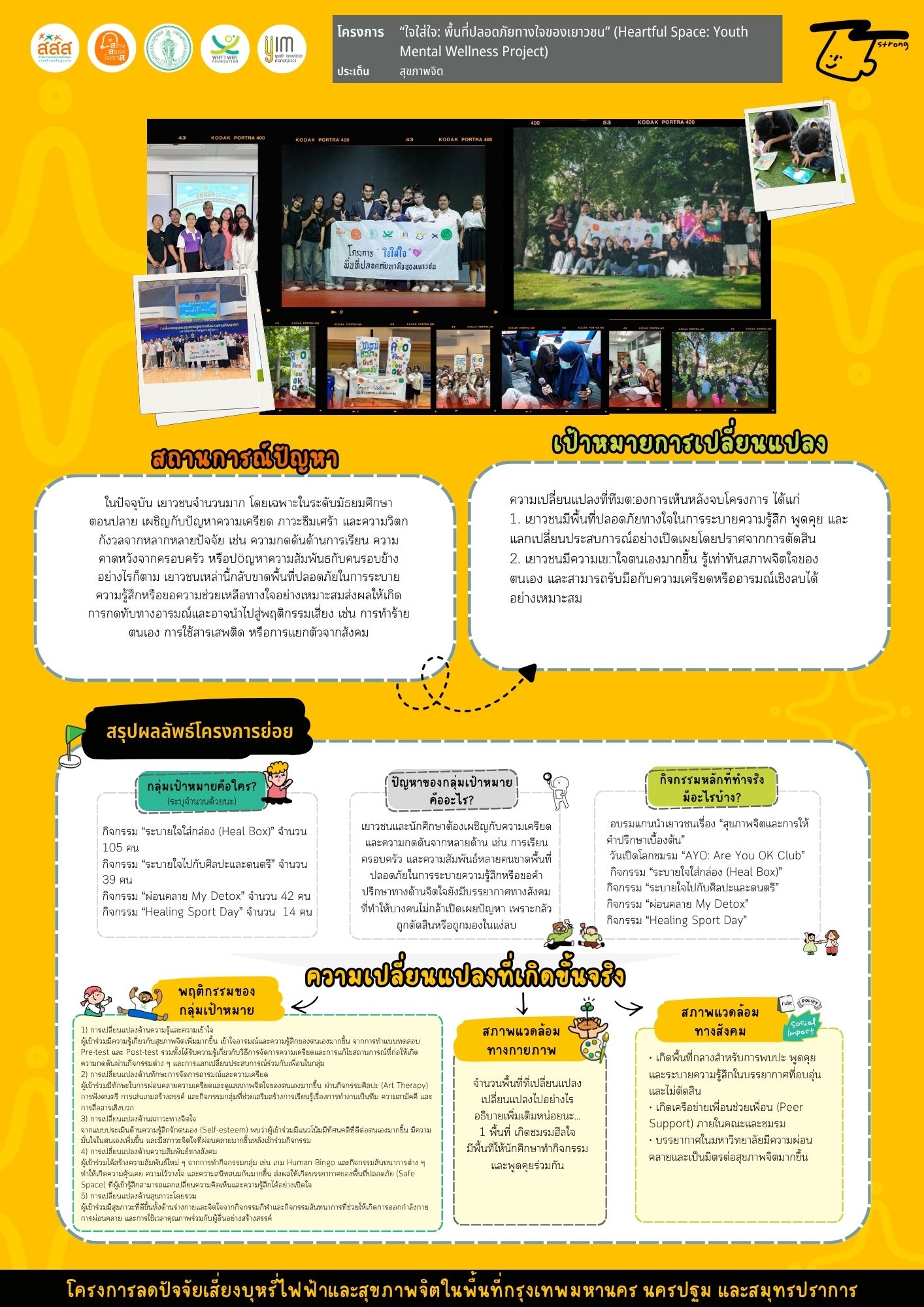 “ใจใส่ใจ: พื้นที่ปลอดภัยทางใจของเยาวชน” (Heartful Space: Youth Mental Wellness Project)