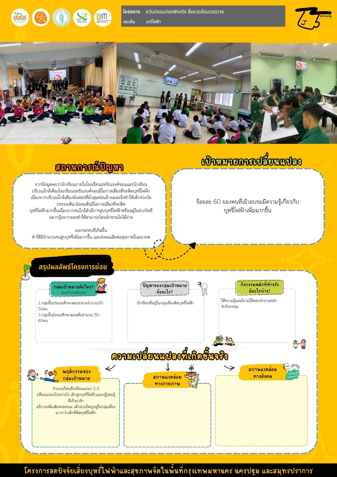 ควันปลอมปอดพังจริง สิ่งแวดล้อมวอดวาย