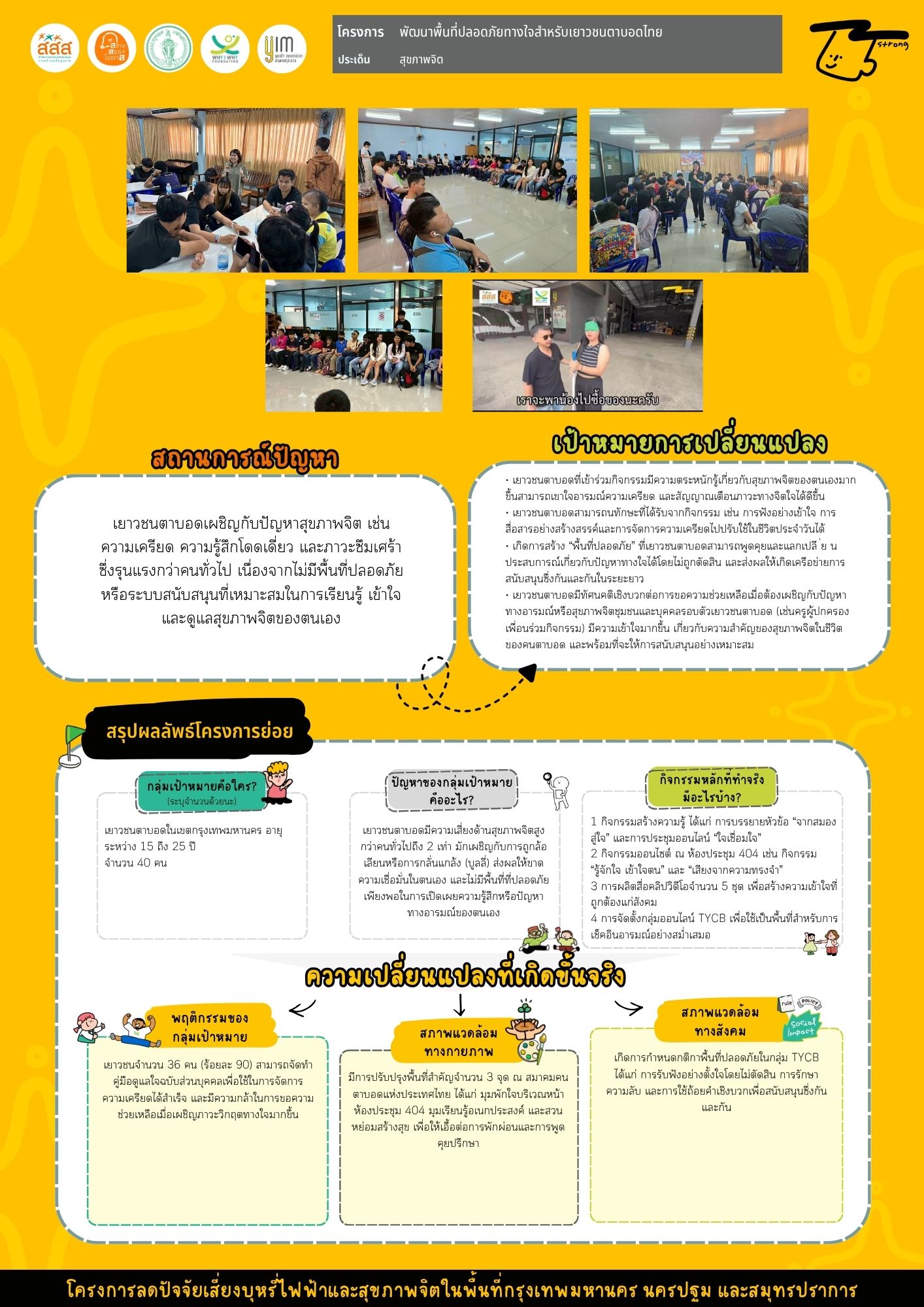 พัฒนาพื้นที่ปลอดภัยทางใจสำหรับเยาวชนตาบอดไทย